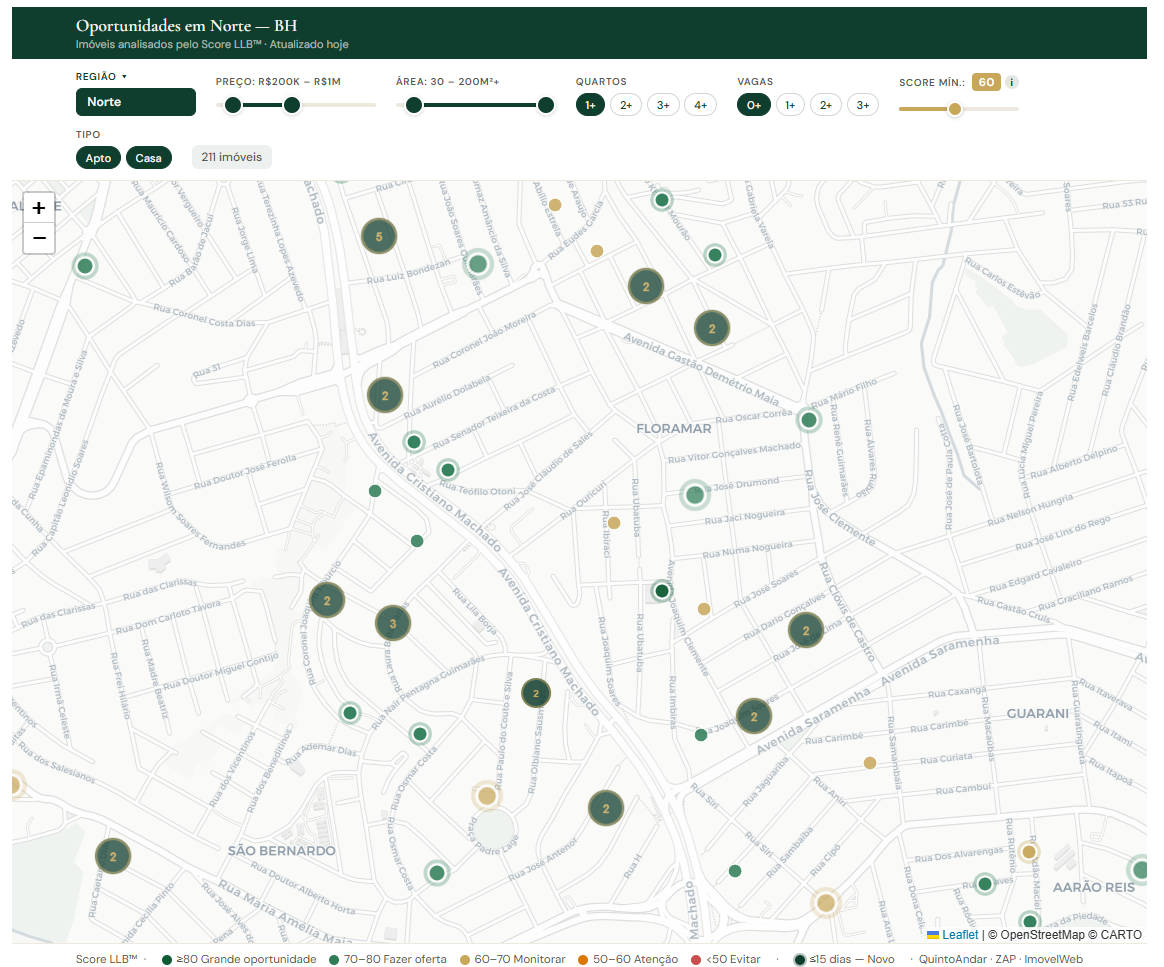 Mapa de Oportunidades COI — Score LLB em BH