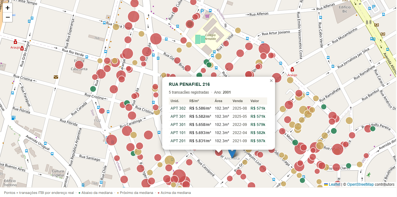 Mapa de precos reais ITBI — imoveis vendidos BH